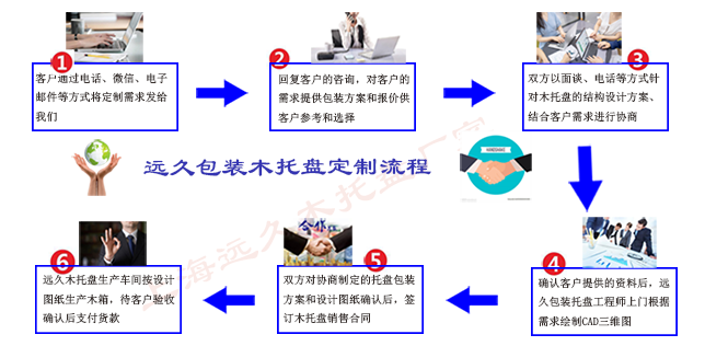 太陽能路燈制造