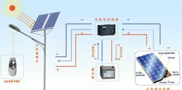 太陽能路燈系統
